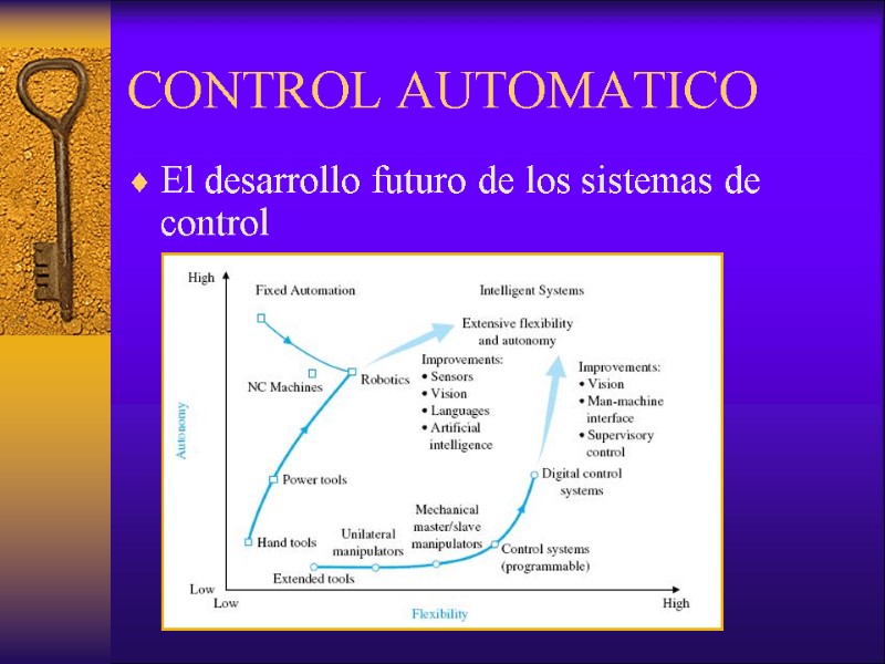 El desarrollo futuro de los sistemas de control CONTROL AUTOMATICO